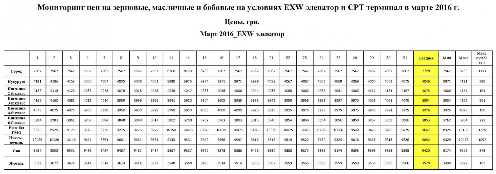 Grain monitoring march